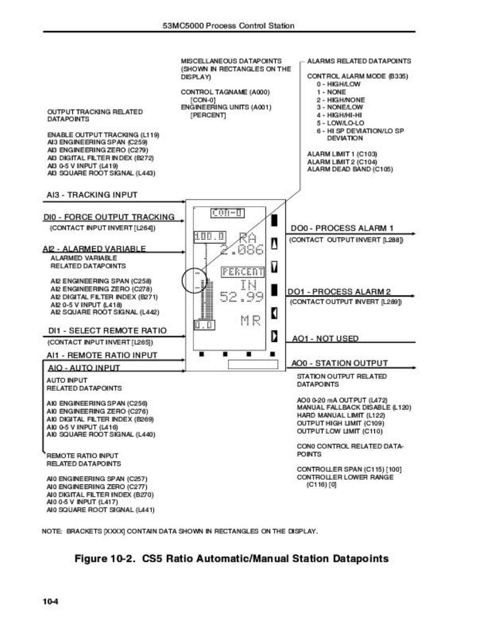Micromod Micro-DCI: 53MC5000 Multi-Loop Process Controller Instruction Manual User Manual | Page 223 / 406