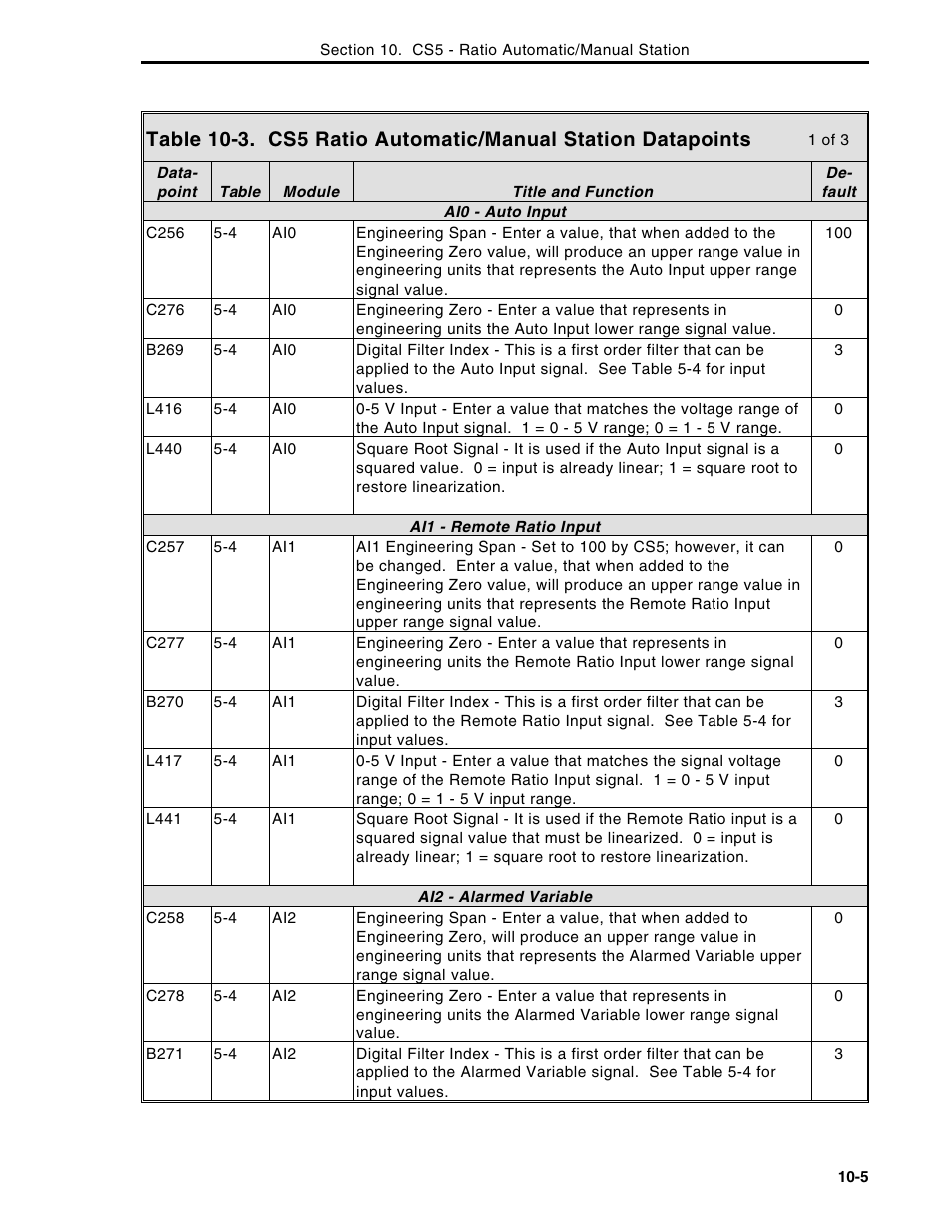 Micromod Micro-DCI: 53MC5000 Multi-Loop Process Controller Instruction Manual User Manual | Page 224 / 406