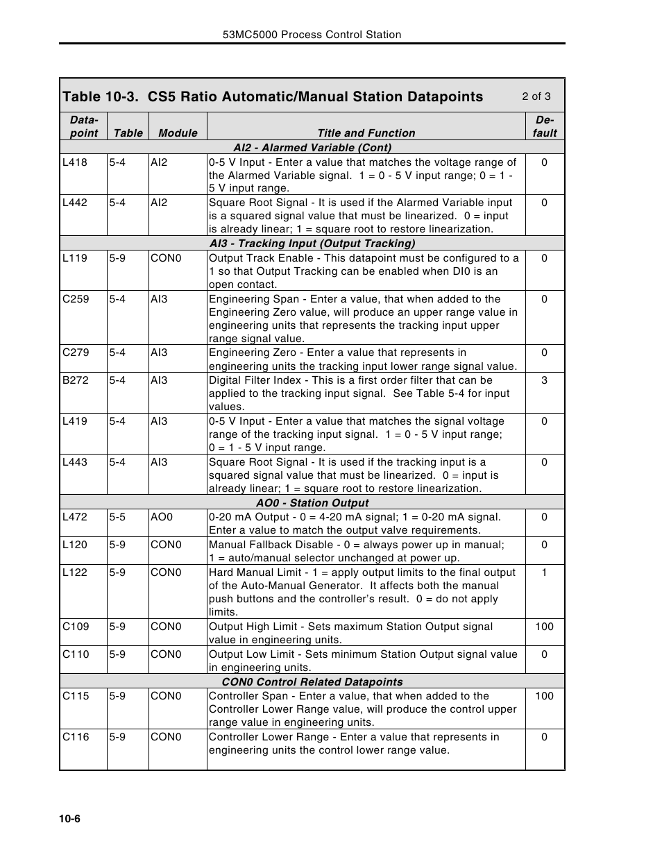Micromod Micro-DCI: 53MC5000 Multi-Loop Process Controller Instruction Manual User Manual | Page 225 / 406