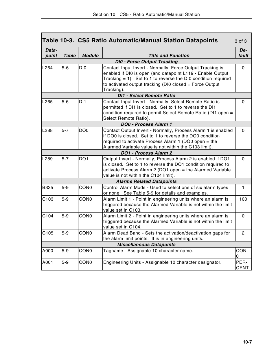 Micromod Micro-DCI: 53MC5000 Multi-Loop Process Controller Instruction Manual User Manual | Page 226 / 406