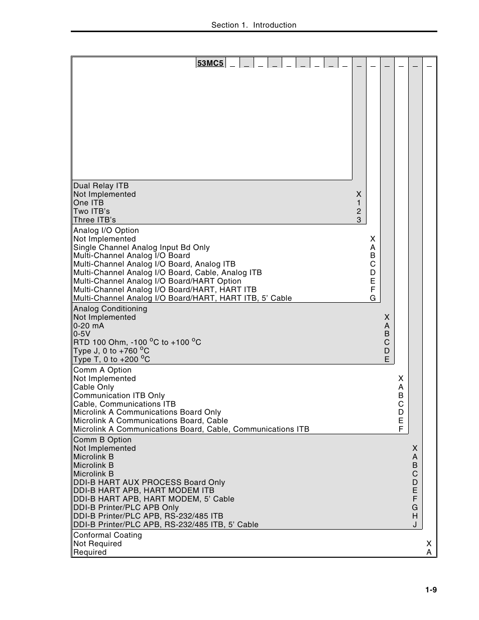 Micromod Micro-DCI: 53MC5000 Multi-Loop Process Controller Instruction Manual User Manual | Page 23 / 406