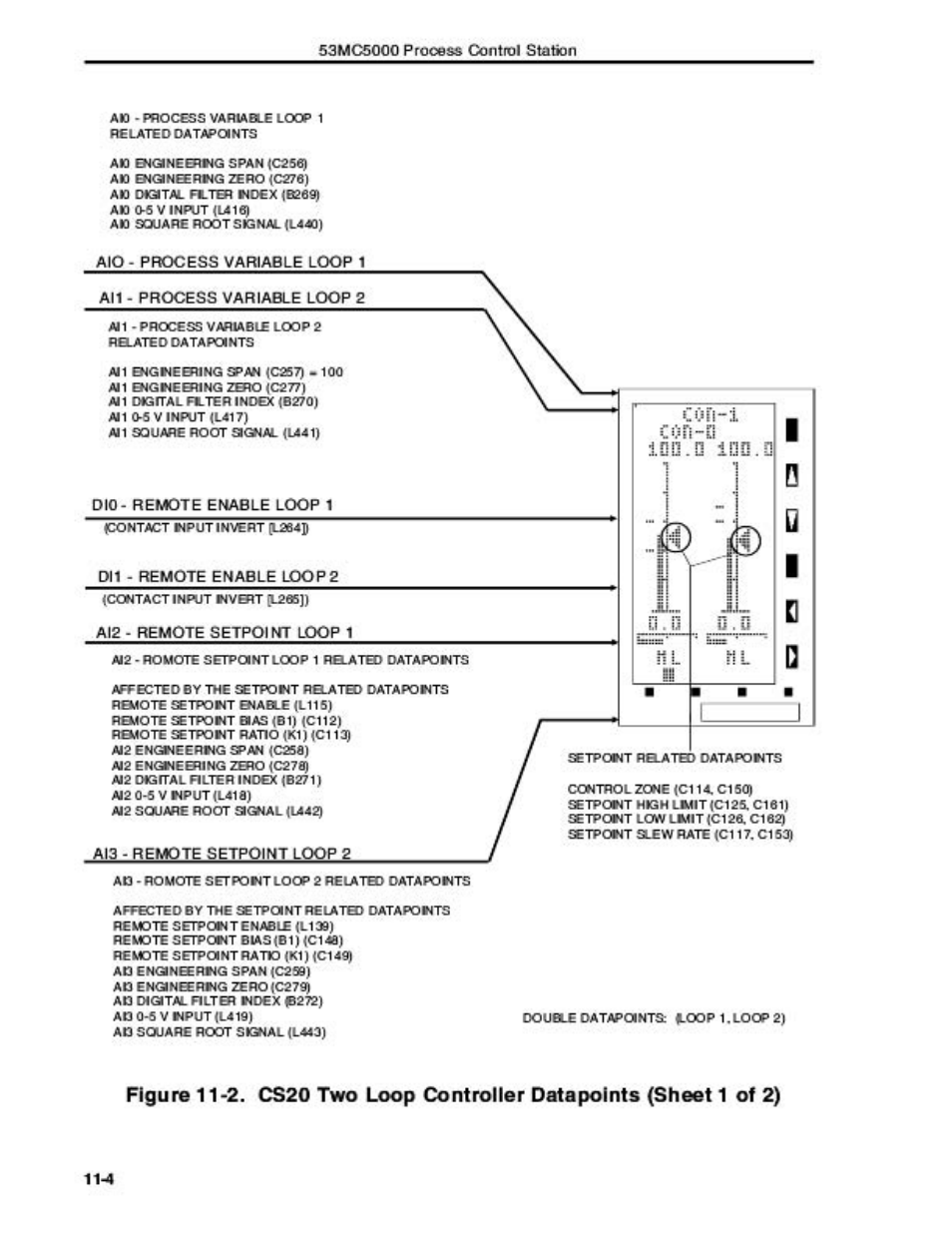Micromod Micro-DCI: 53MC5000 Multi-Loop Process Controller Instruction Manual User Manual | Page 231 / 406