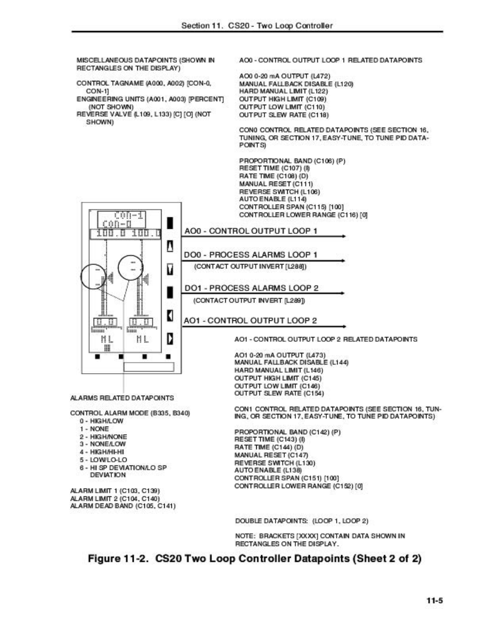 Micromod Micro-DCI: 53MC5000 Multi-Loop Process Controller Instruction Manual User Manual | Page 232 / 406