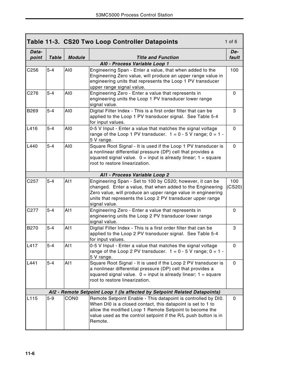 Micromod Micro-DCI: 53MC5000 Multi-Loop Process Controller Instruction Manual User Manual | Page 233 / 406