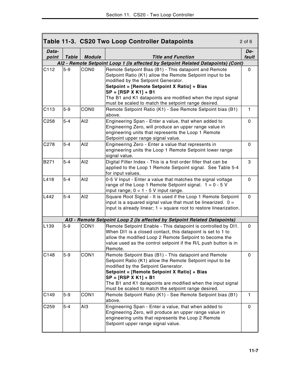Micromod Micro-DCI: 53MC5000 Multi-Loop Process Controller Instruction Manual User Manual | Page 234 / 406