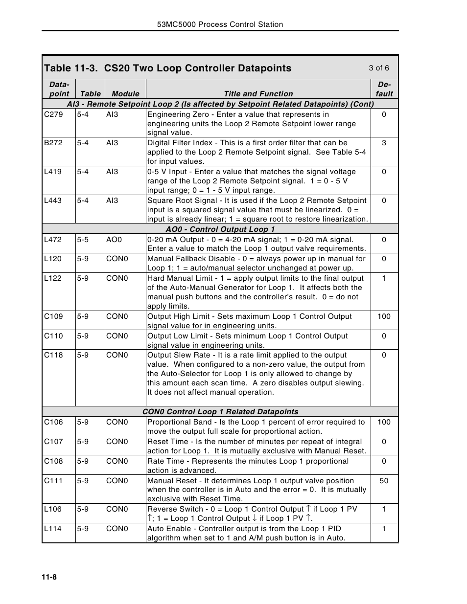 Micromod Micro-DCI: 53MC5000 Multi-Loop Process Controller Instruction Manual User Manual | Page 235 / 406