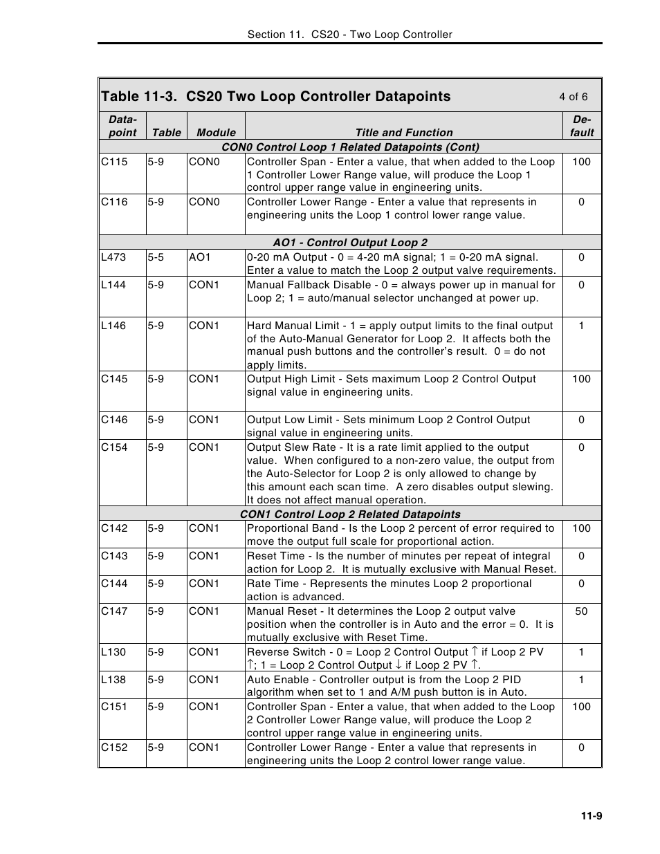 Micromod Micro-DCI: 53MC5000 Multi-Loop Process Controller Instruction Manual User Manual | Page 236 / 406
