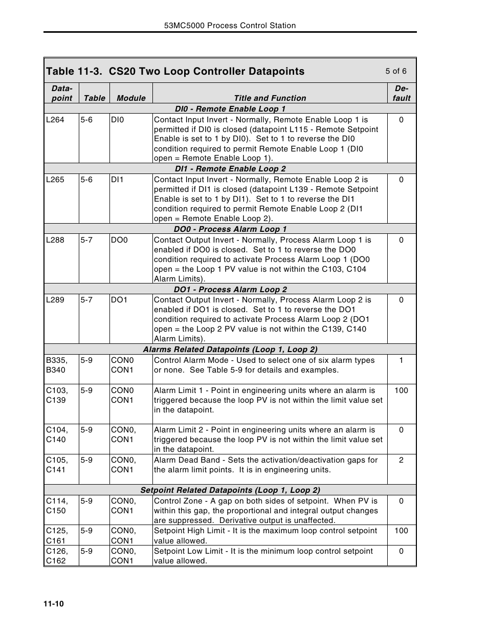 Micromod Micro-DCI: 53MC5000 Multi-Loop Process Controller Instruction Manual User Manual | Page 237 / 406