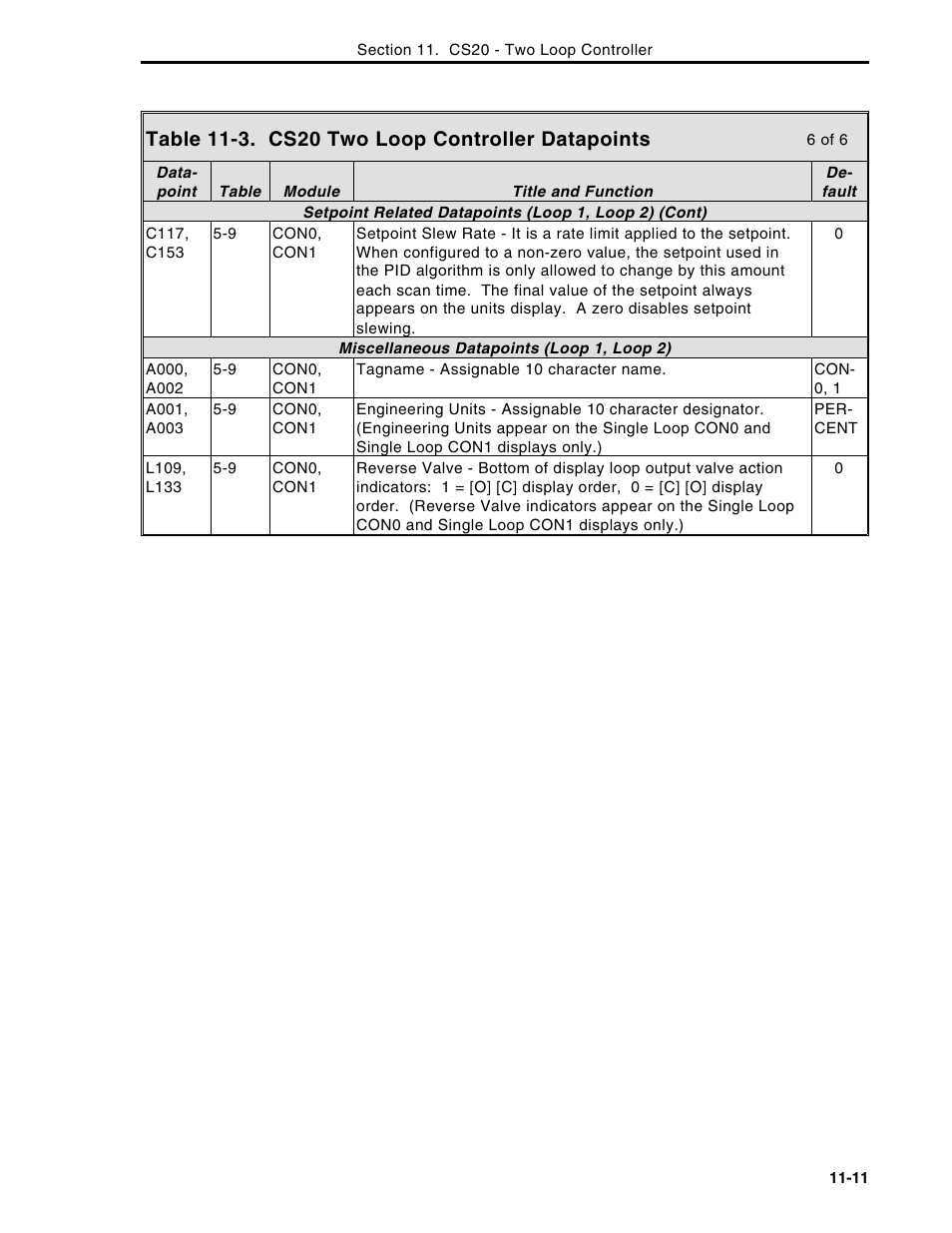 Micromod Micro-DCI: 53MC5000 Multi-Loop Process Controller Instruction Manual User Manual | Page 238 / 406