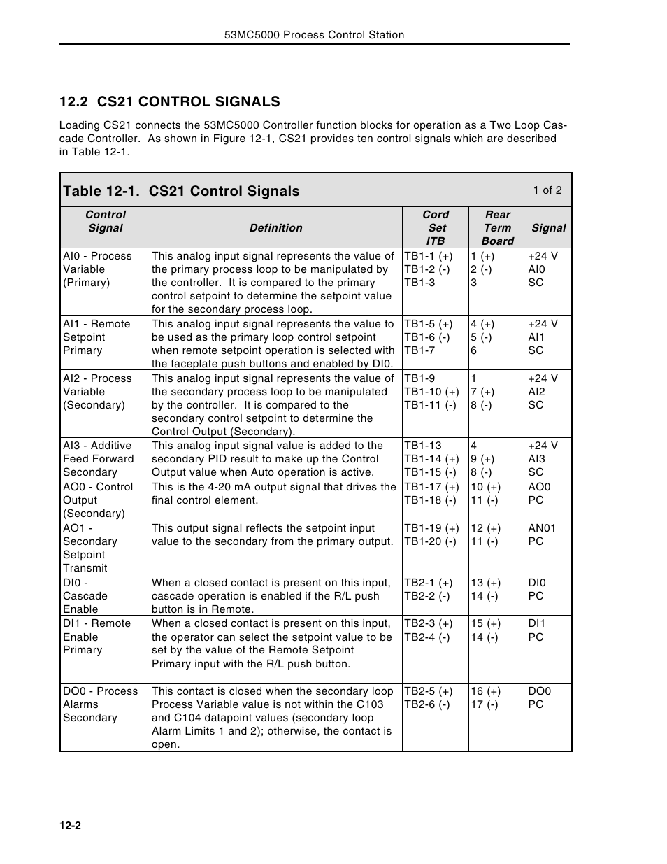 2 cs21 control signals | Micromod Micro-DCI: 53MC5000 Multi-Loop Process Controller Instruction Manual User Manual | Page 241 / 406