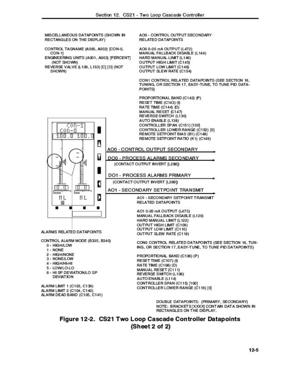 Micromod Micro-DCI: 53MC5000 Multi-Loop Process Controller Instruction Manual User Manual | Page 244 / 406