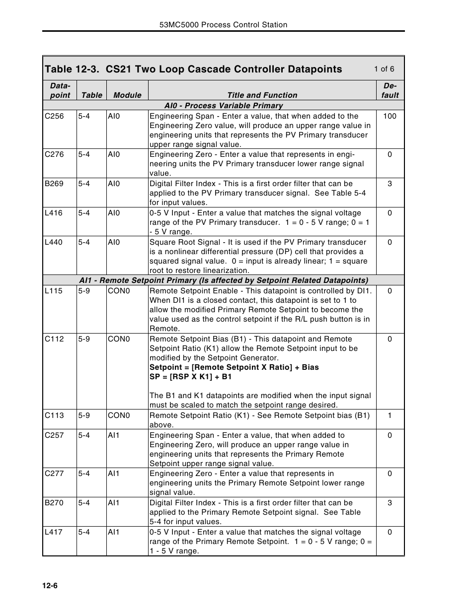 Micromod Micro-DCI: 53MC5000 Multi-Loop Process Controller Instruction Manual User Manual | Page 245 / 406