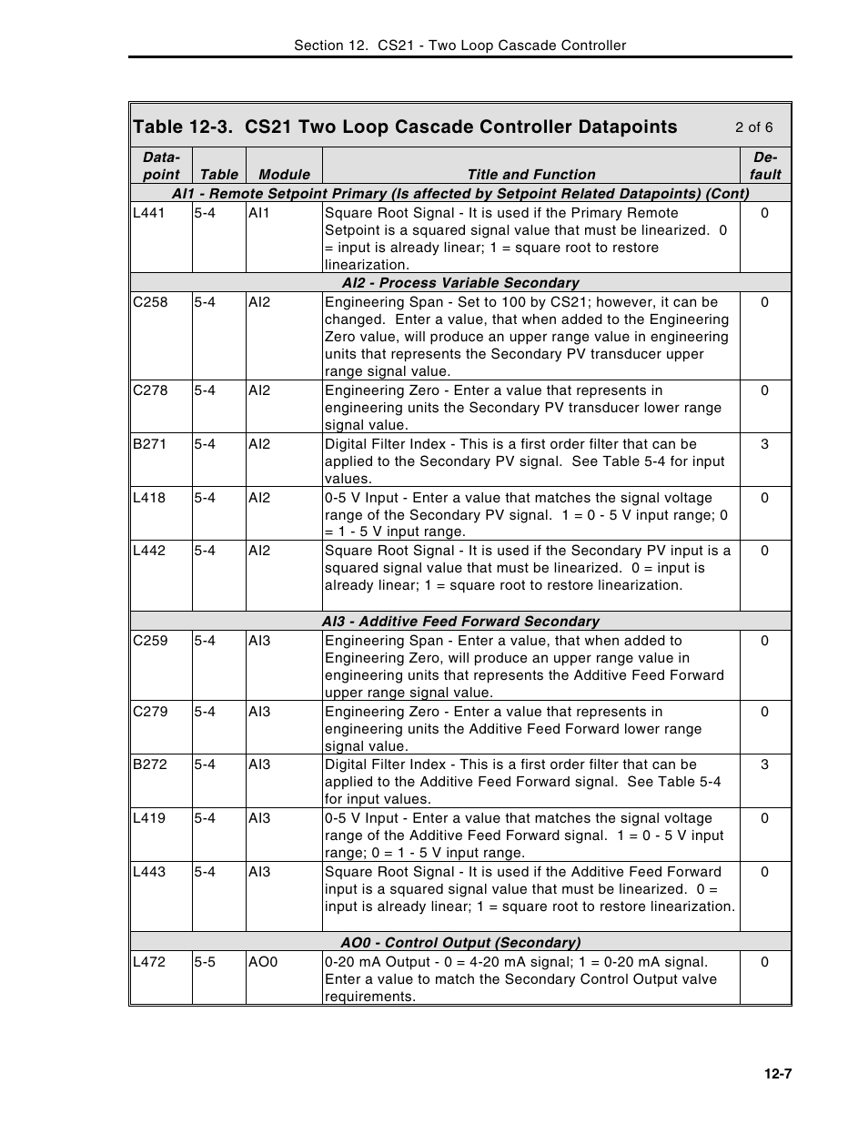 Micromod Micro-DCI: 53MC5000 Multi-Loop Process Controller Instruction Manual User Manual | Page 246 / 406