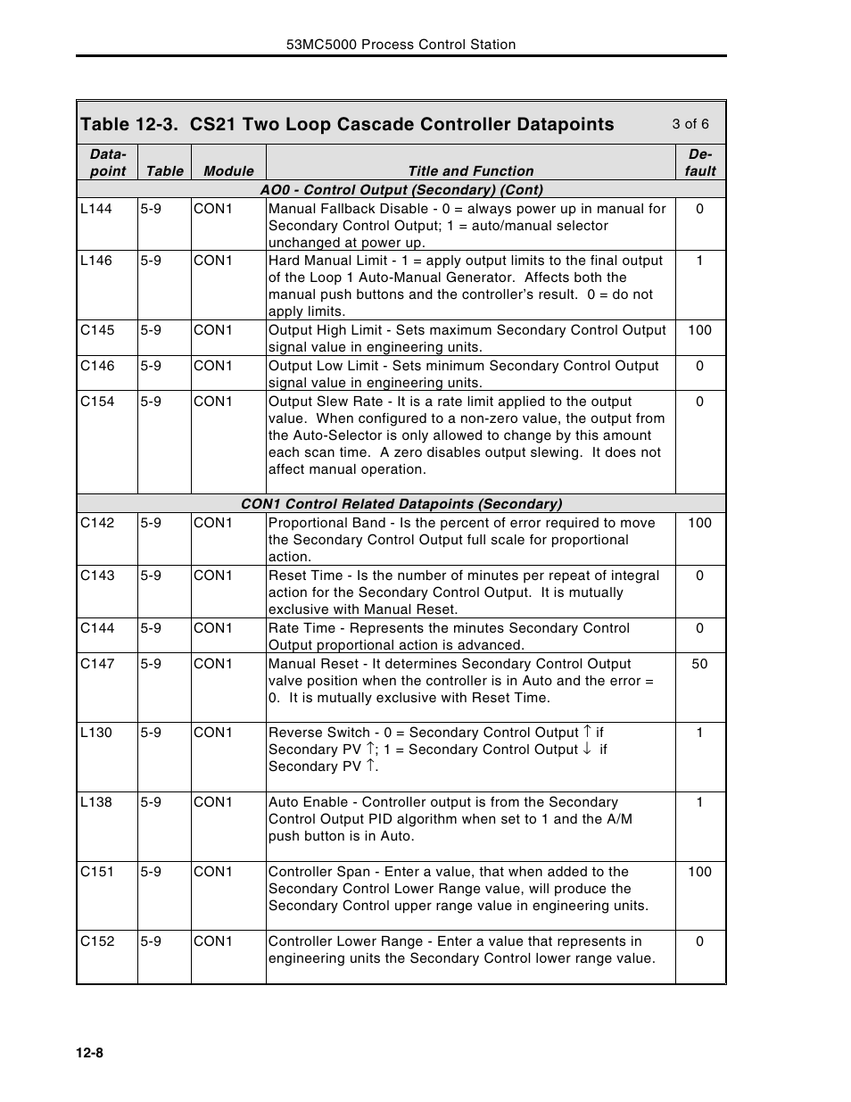 Micromod Micro-DCI: 53MC5000 Multi-Loop Process Controller Instruction Manual User Manual | Page 247 / 406
