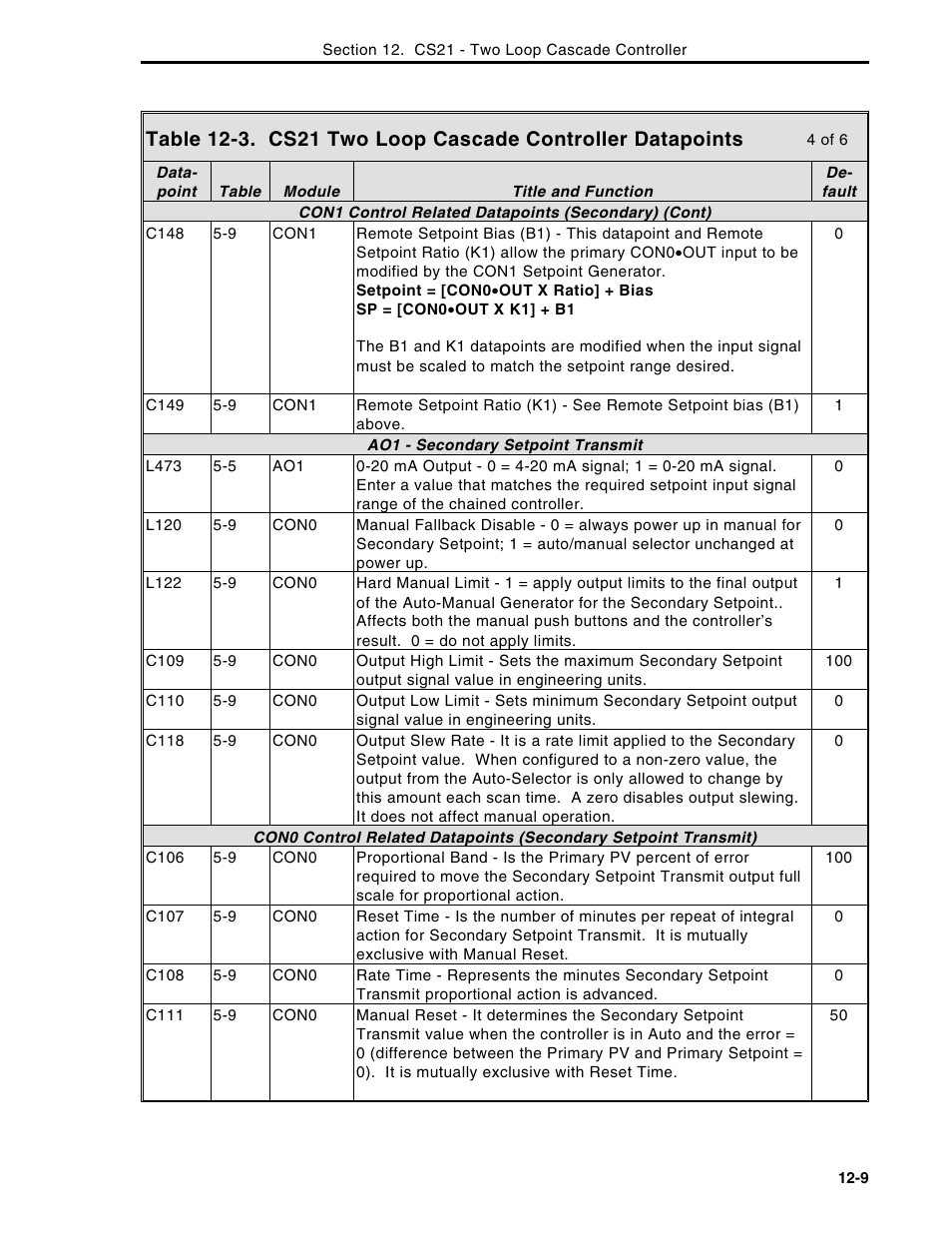 Micromod Micro-DCI: 53MC5000 Multi-Loop Process Controller Instruction Manual User Manual | Page 248 / 406
