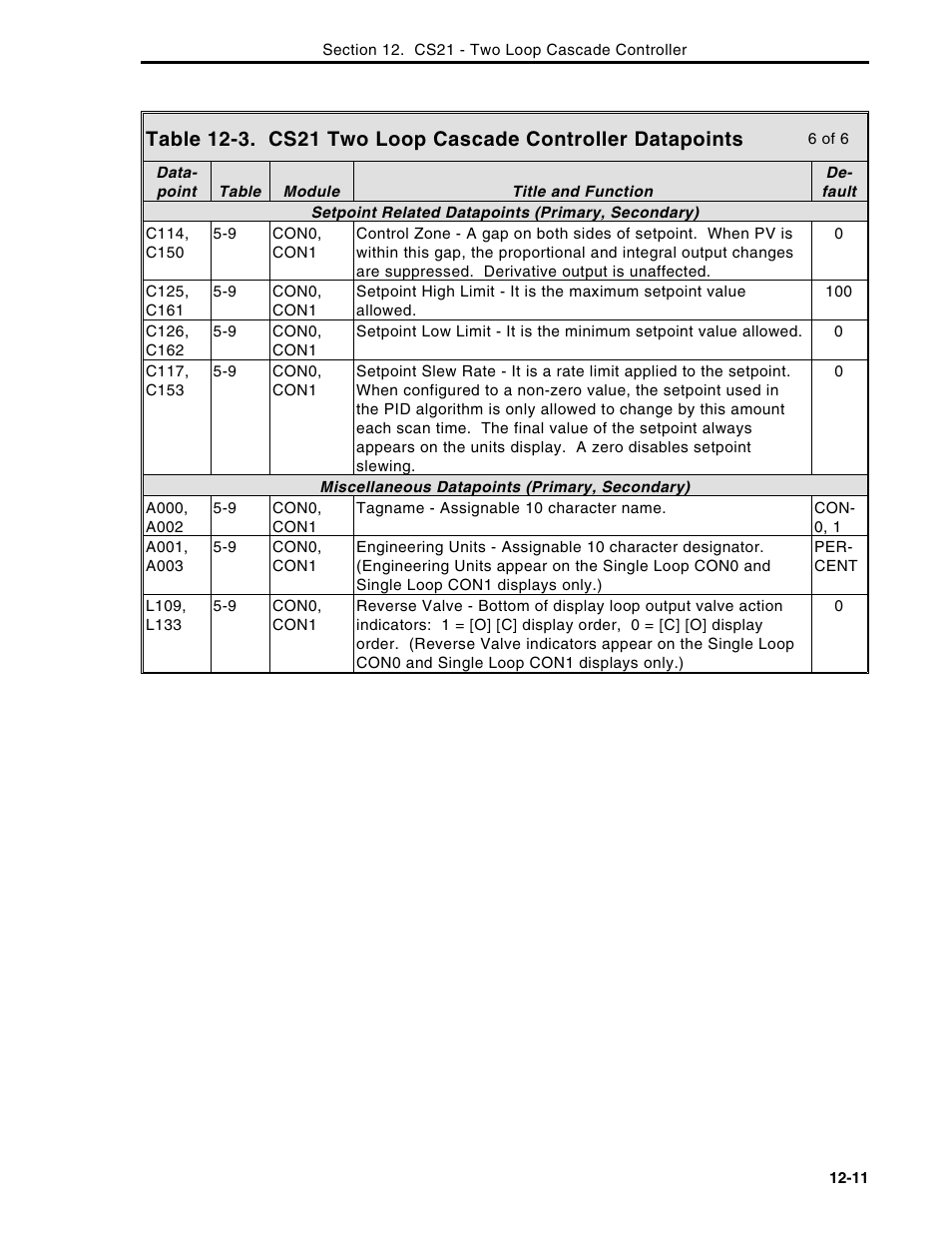 Micromod Micro-DCI: 53MC5000 Multi-Loop Process Controller Instruction Manual User Manual | Page 250 / 406