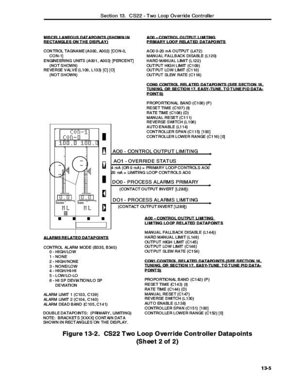 Micromod Micro-DCI: 53MC5000 Multi-Loop Process Controller Instruction Manual User Manual | Page 256 / 406
