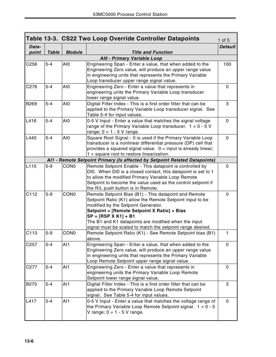 Micromod Micro-DCI: 53MC5000 Multi-Loop Process Controller Instruction Manual User Manual | Page 257 / 406