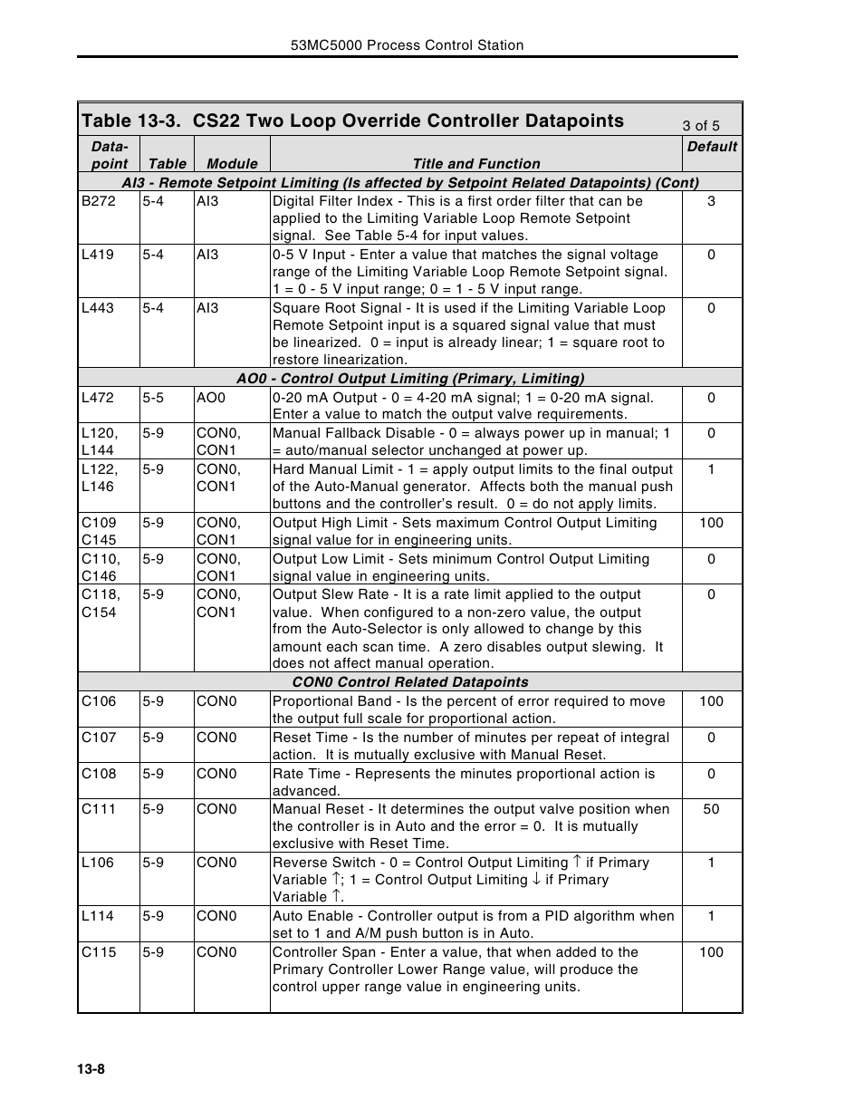Micromod Micro-DCI: 53MC5000 Multi-Loop Process Controller Instruction Manual User Manual | Page 259 / 406