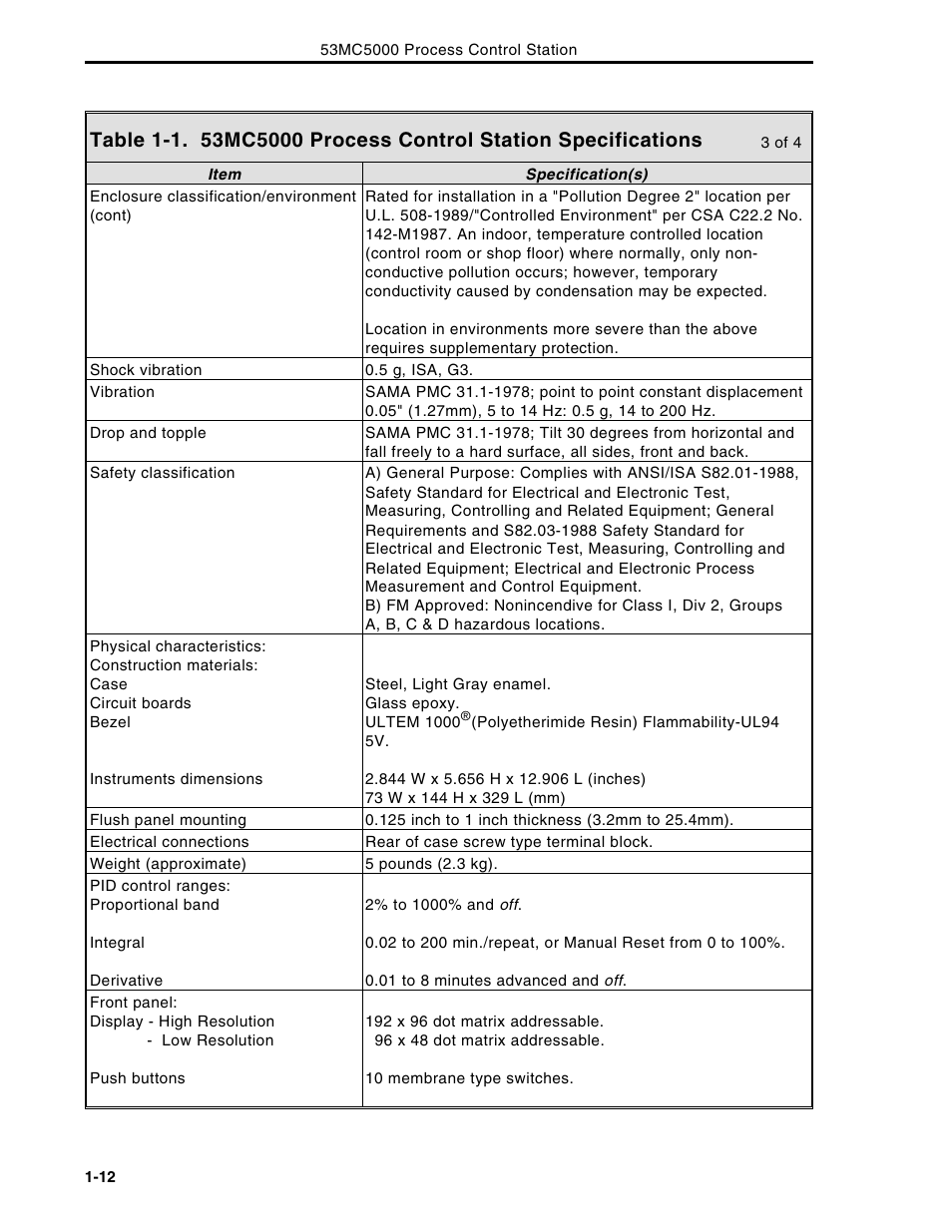 Micromod Micro-DCI: 53MC5000 Multi-Loop Process Controller Instruction Manual User Manual | Page 26 / 406