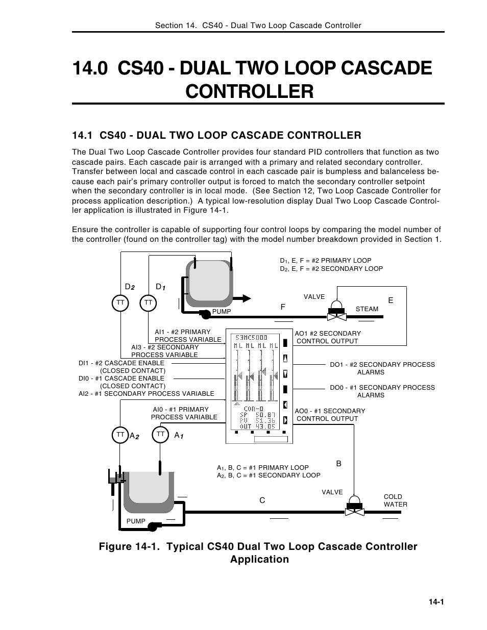 0 cs40 - dual two loop cascade controller, 1 cs40 - dual two loop cascade controller | Micromod Micro-DCI: 53MC5000 Multi-Loop Process Controller Instruction Manual User Manual | Page 262 / 406