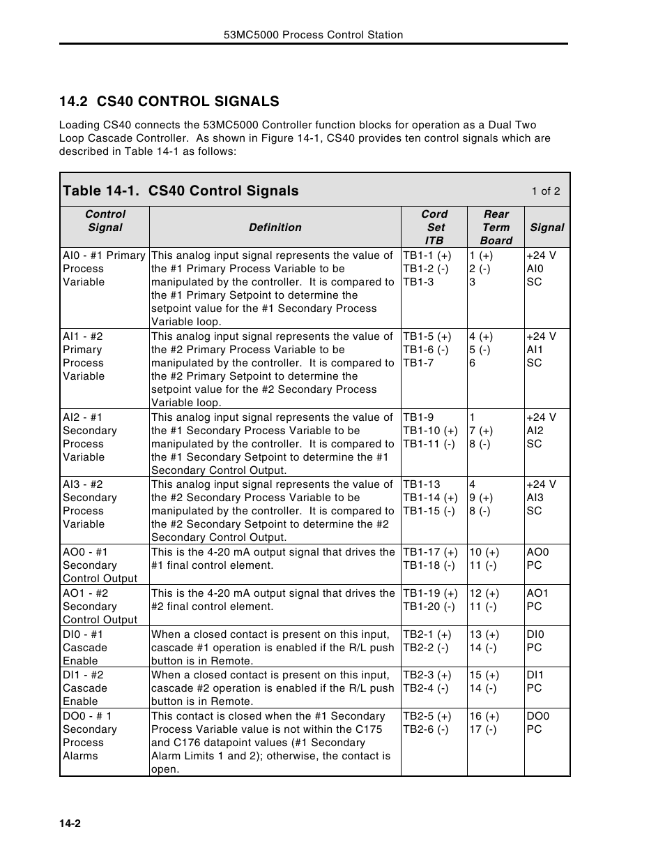 2 cs40 control signals | Micromod Micro-DCI: 53MC5000 Multi-Loop Process Controller Instruction Manual User Manual | Page 263 / 406