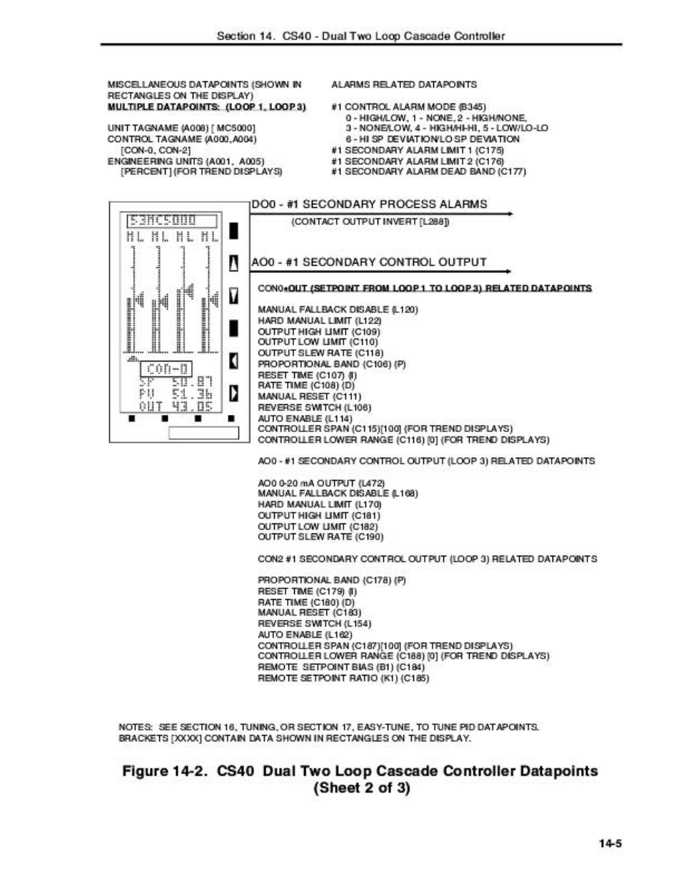 Micromod Micro-DCI: 53MC5000 Multi-Loop Process Controller Instruction Manual User Manual | Page 266 / 406