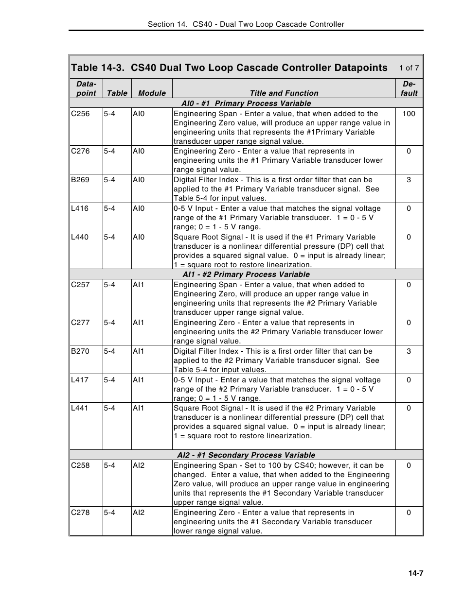 Micromod Micro-DCI: 53MC5000 Multi-Loop Process Controller Instruction Manual User Manual | Page 268 / 406