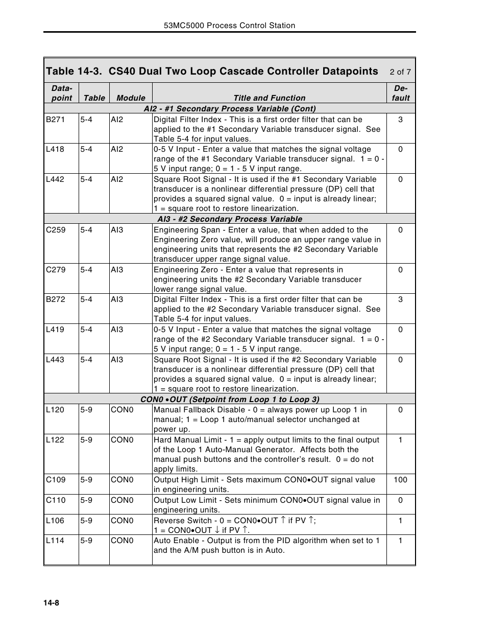 Micromod Micro-DCI: 53MC5000 Multi-Loop Process Controller Instruction Manual User Manual | Page 269 / 406