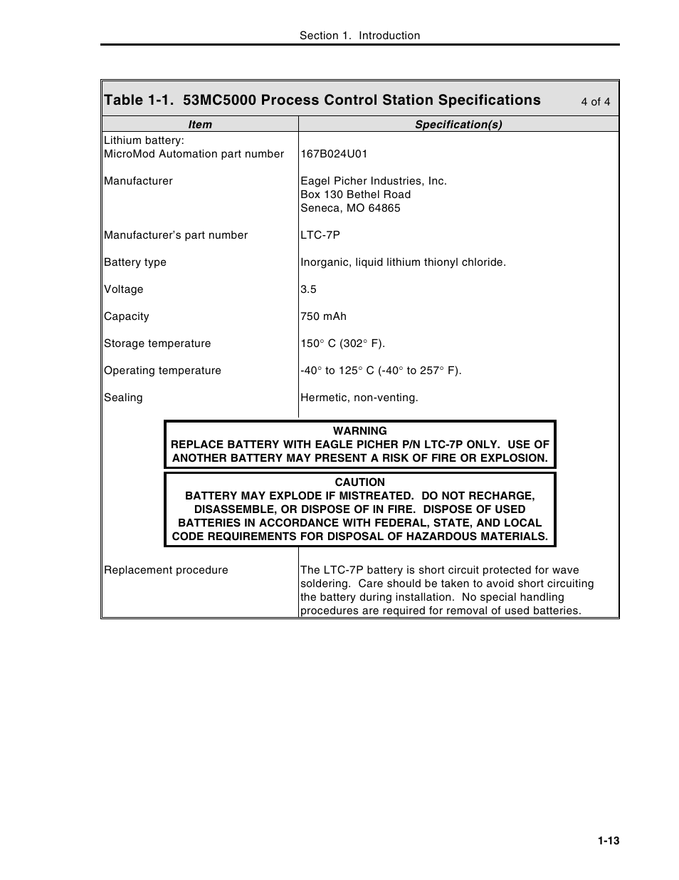 Micromod Micro-DCI: 53MC5000 Multi-Loop Process Controller Instruction Manual User Manual | Page 27 / 406