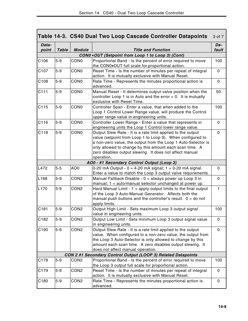 Micromod Micro-DCI: 53MC5000 Multi-Loop Process Controller Instruction Manual User Manual | Page 270 / 406