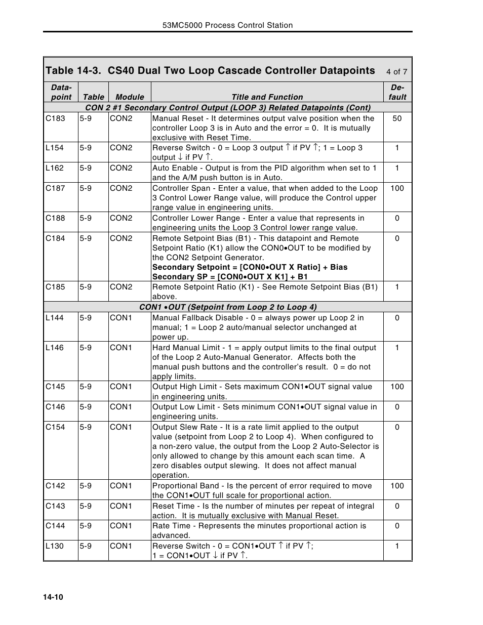 Micromod Micro-DCI: 53MC5000 Multi-Loop Process Controller Instruction Manual User Manual | Page 271 / 406