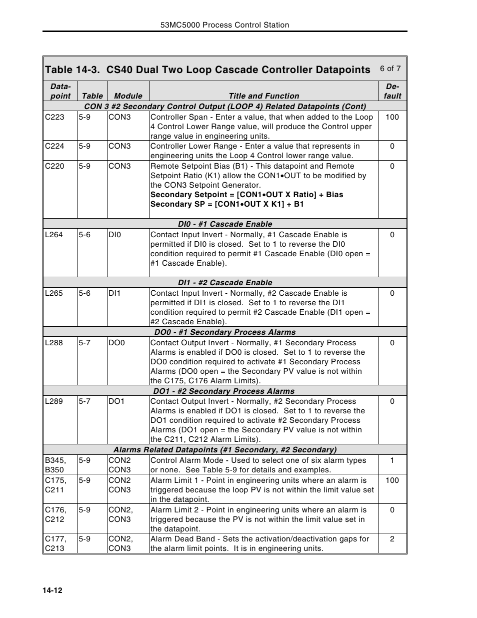 Micromod Micro-DCI: 53MC5000 Multi-Loop Process Controller Instruction Manual User Manual | Page 273 / 406