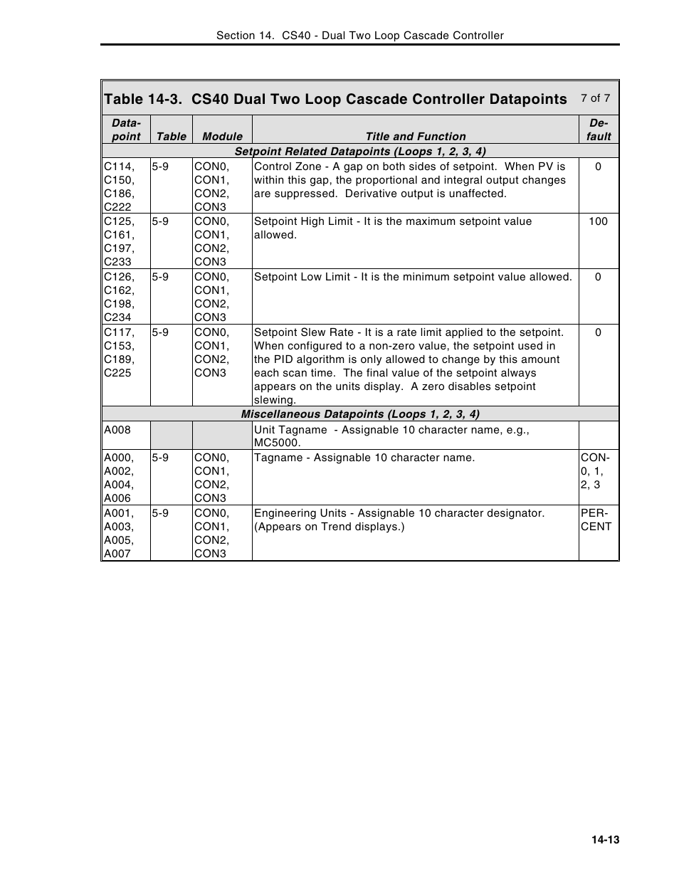 Micromod Micro-DCI: 53MC5000 Multi-Loop Process Controller Instruction Manual User Manual | Page 274 / 406