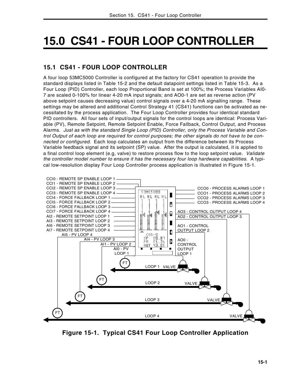0 cs41 - four loop controller, 1 cs41 - four loop controller | Micromod Micro-DCI: 53MC5000 Multi-Loop Process Controller Instruction Manual User Manual | Page 276 / 406