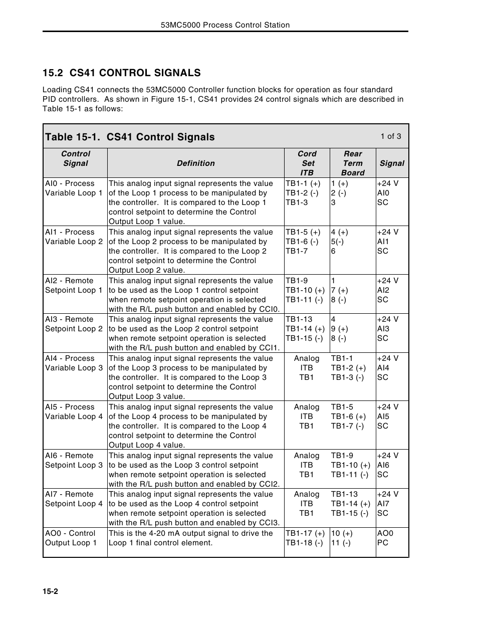 2 cs41 control signals | Micromod Micro-DCI: 53MC5000 Multi-Loop Process Controller Instruction Manual User Manual | Page 277 / 406