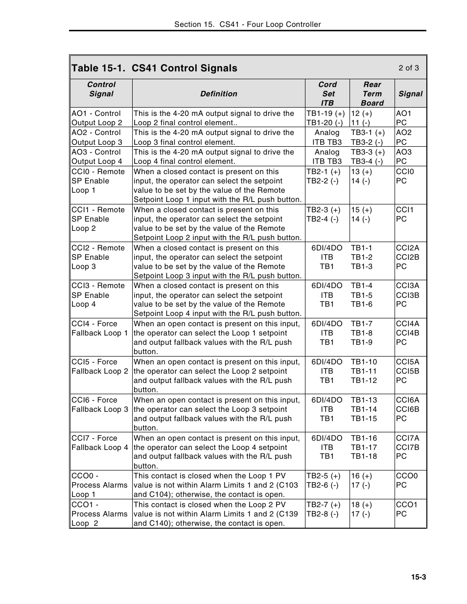 Micromod Micro-DCI: 53MC5000 Multi-Loop Process Controller Instruction Manual User Manual | Page 278 / 406