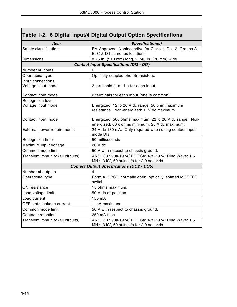 Micromod Micro-DCI: 53MC5000 Multi-Loop Process Controller Instruction Manual User Manual | Page 28 / 406