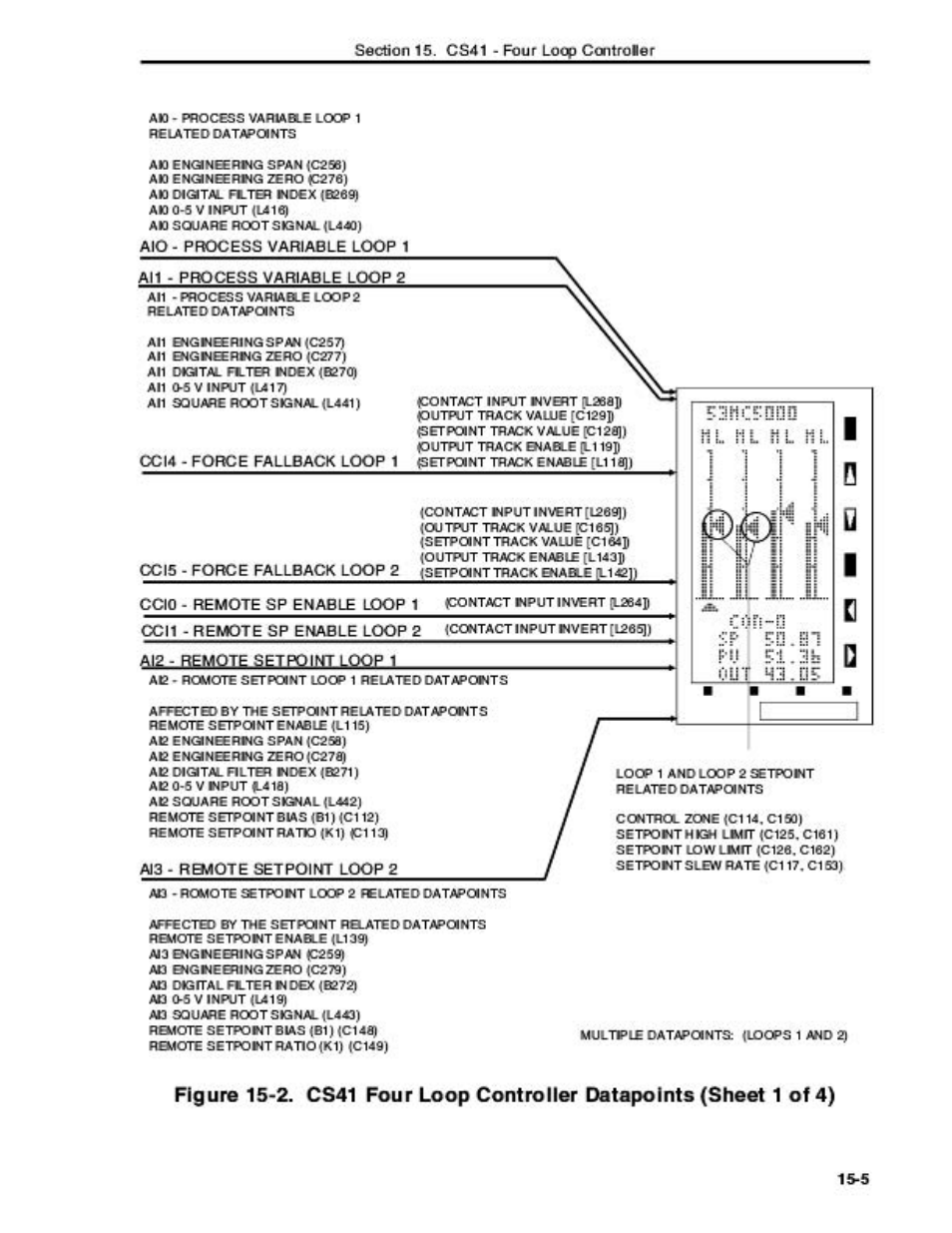 Micromod Micro-DCI: 53MC5000 Multi-Loop Process Controller Instruction Manual User Manual | Page 280 / 406