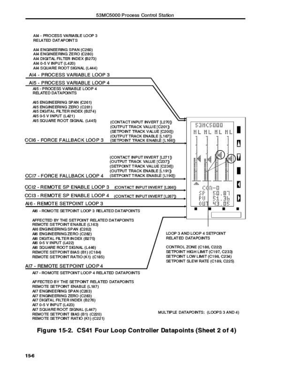 Micromod Micro-DCI: 53MC5000 Multi-Loop Process Controller Instruction Manual User Manual | Page 281 / 406