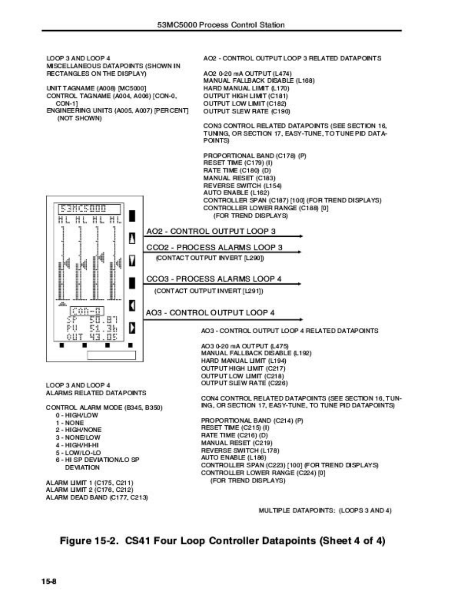 Micromod Micro-DCI: 53MC5000 Multi-Loop Process Controller Instruction Manual User Manual | Page 283 / 406