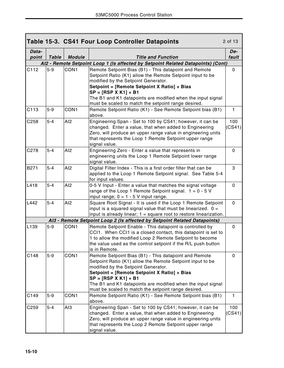 Micromod Micro-DCI: 53MC5000 Multi-Loop Process Controller Instruction Manual User Manual | Page 285 / 406