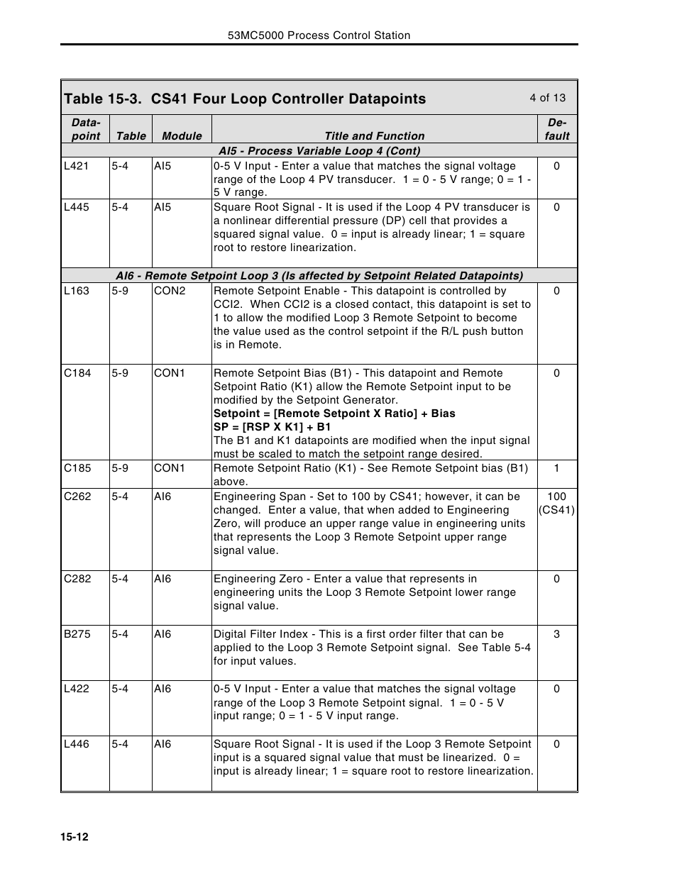 Micromod Micro-DCI: 53MC5000 Multi-Loop Process Controller Instruction Manual User Manual | Page 287 / 406