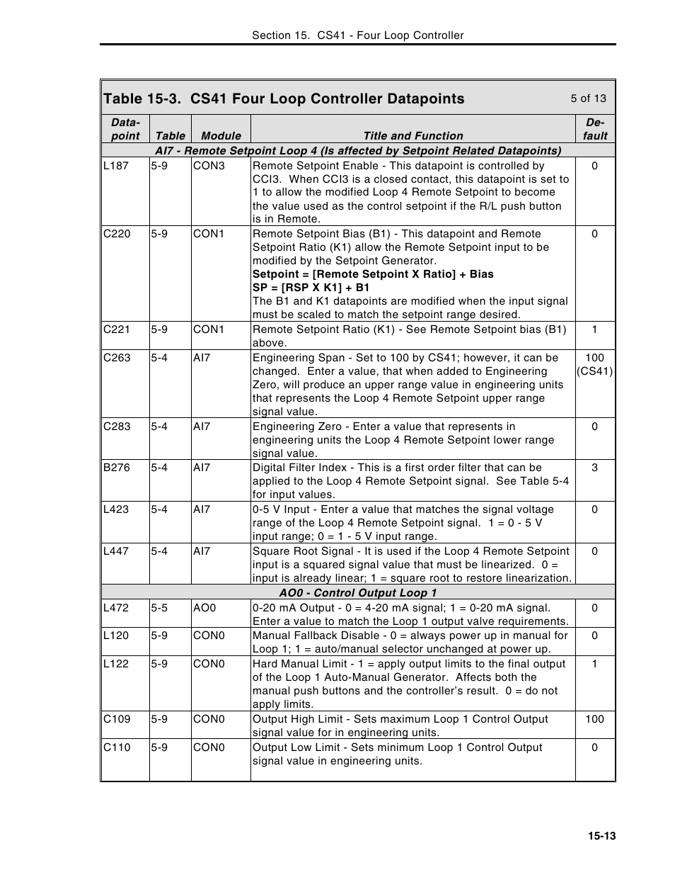 Micromod Micro-DCI: 53MC5000 Multi-Loop Process Controller Instruction Manual User Manual | Page 288 / 406
