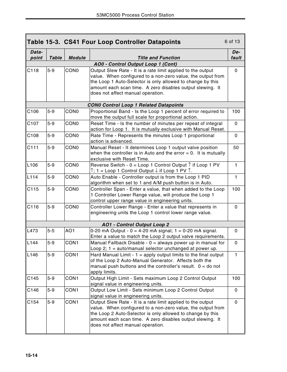 Micromod Micro-DCI: 53MC5000 Multi-Loop Process Controller Instruction Manual User Manual | Page 289 / 406