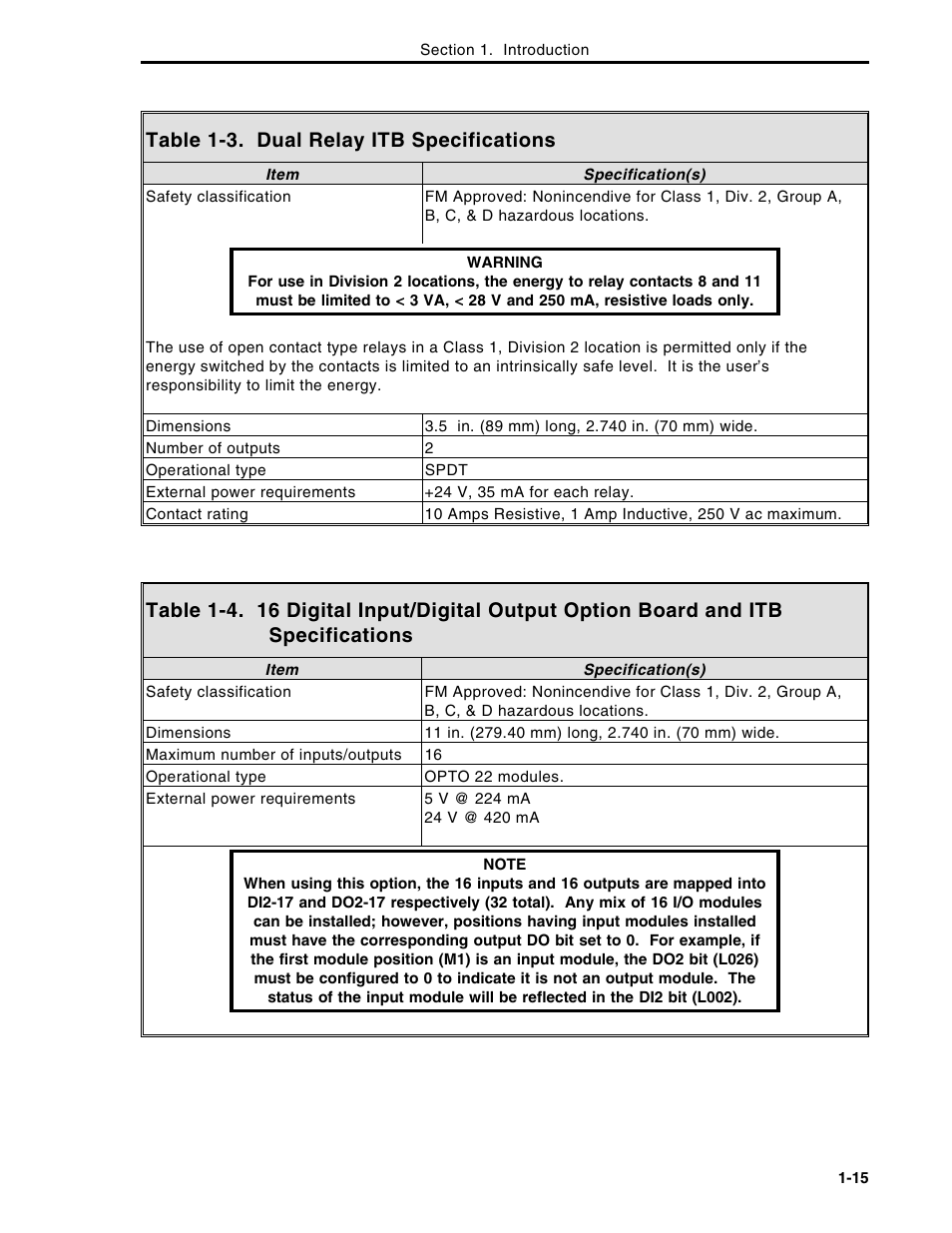 Table 1-3. dual relay itb specifications | Micromod Micro-DCI: 53MC5000 Multi-Loop Process Controller Instruction Manual User Manual | Page 29 / 406