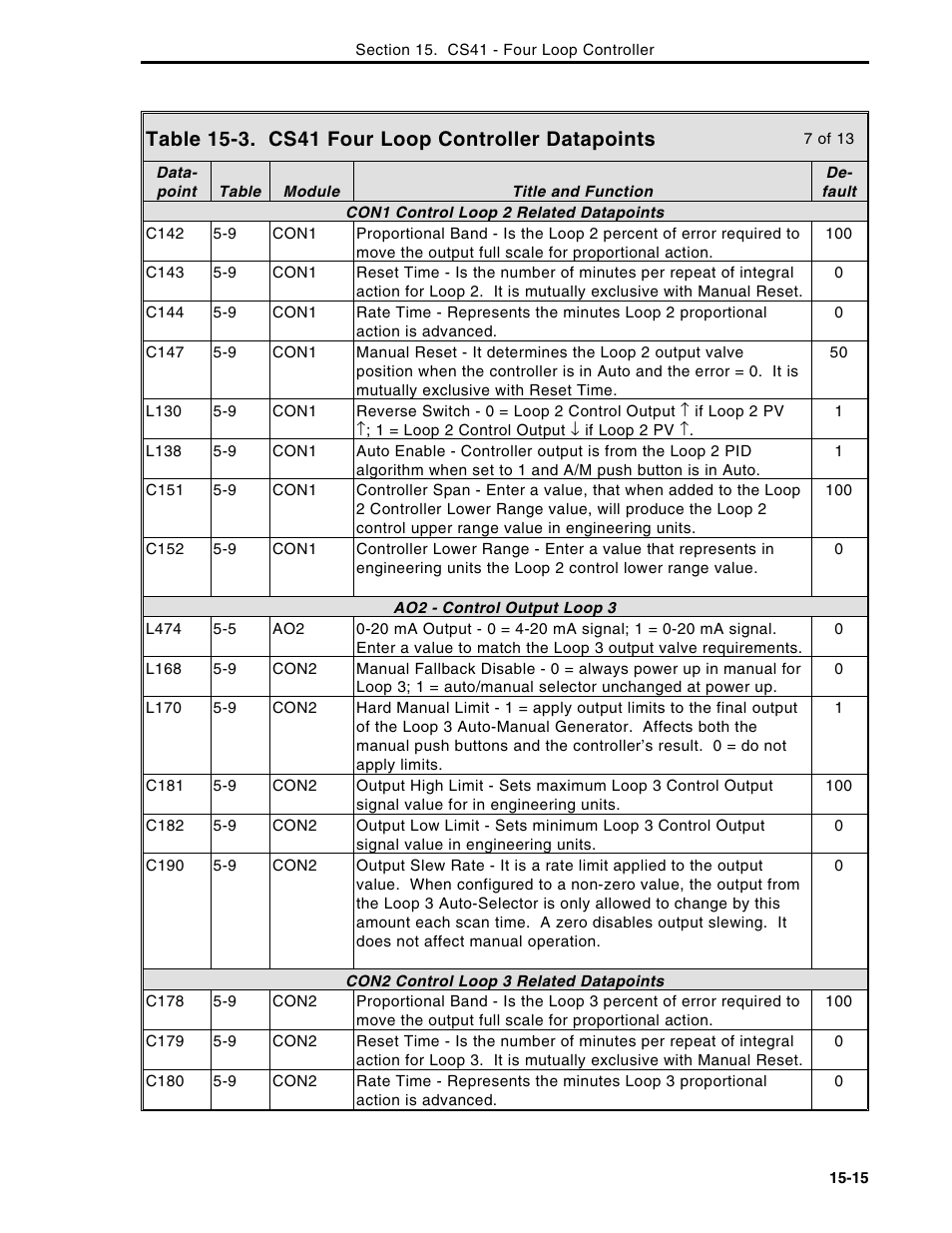 Micromod Micro-DCI: 53MC5000 Multi-Loop Process Controller Instruction Manual User Manual | Page 290 / 406