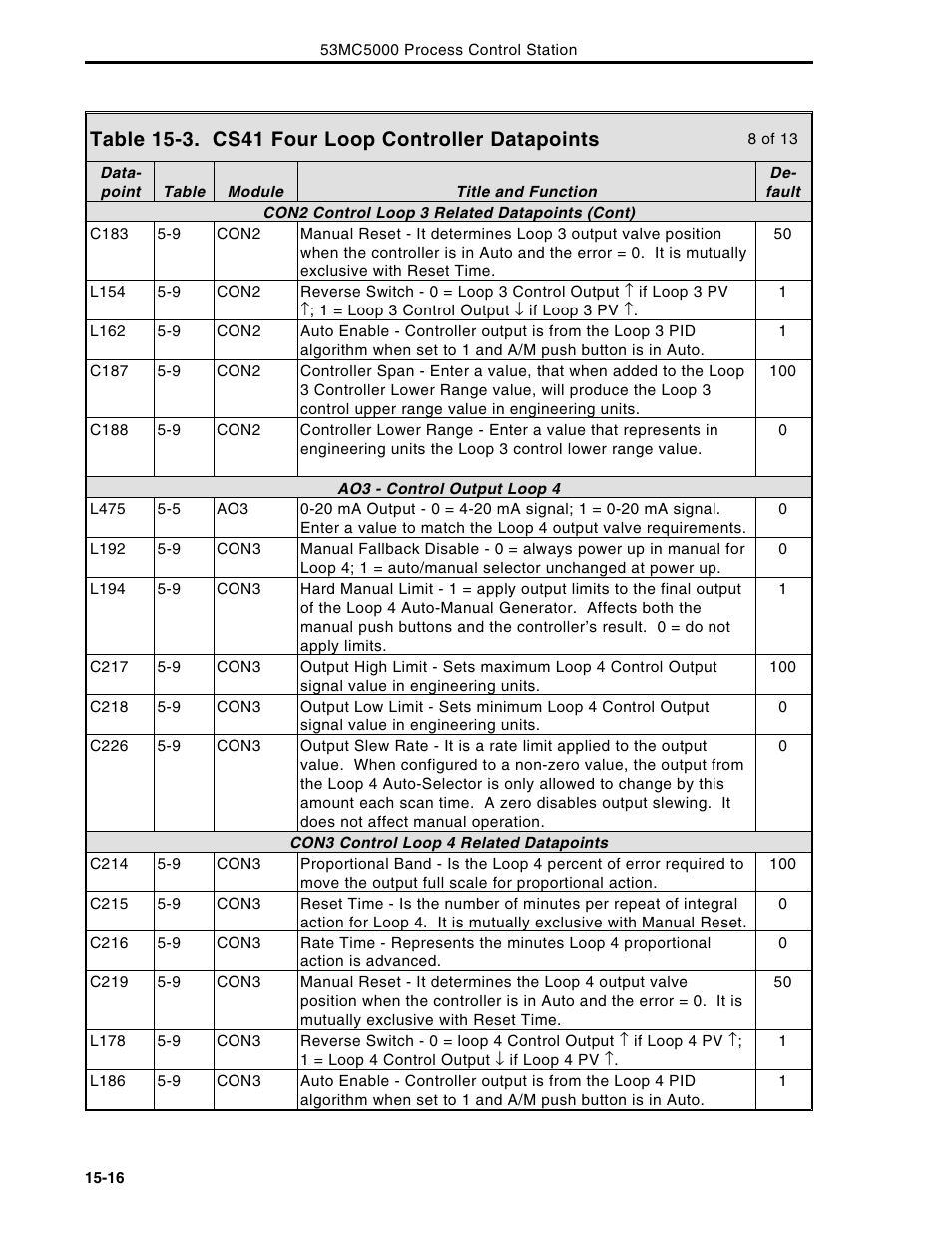 Micromod Micro-DCI: 53MC5000 Multi-Loop Process Controller Instruction Manual User Manual | Page 291 / 406