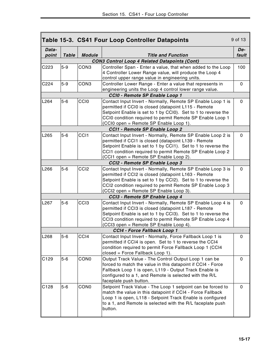 Micromod Micro-DCI: 53MC5000 Multi-Loop Process Controller Instruction Manual User Manual | Page 292 / 406