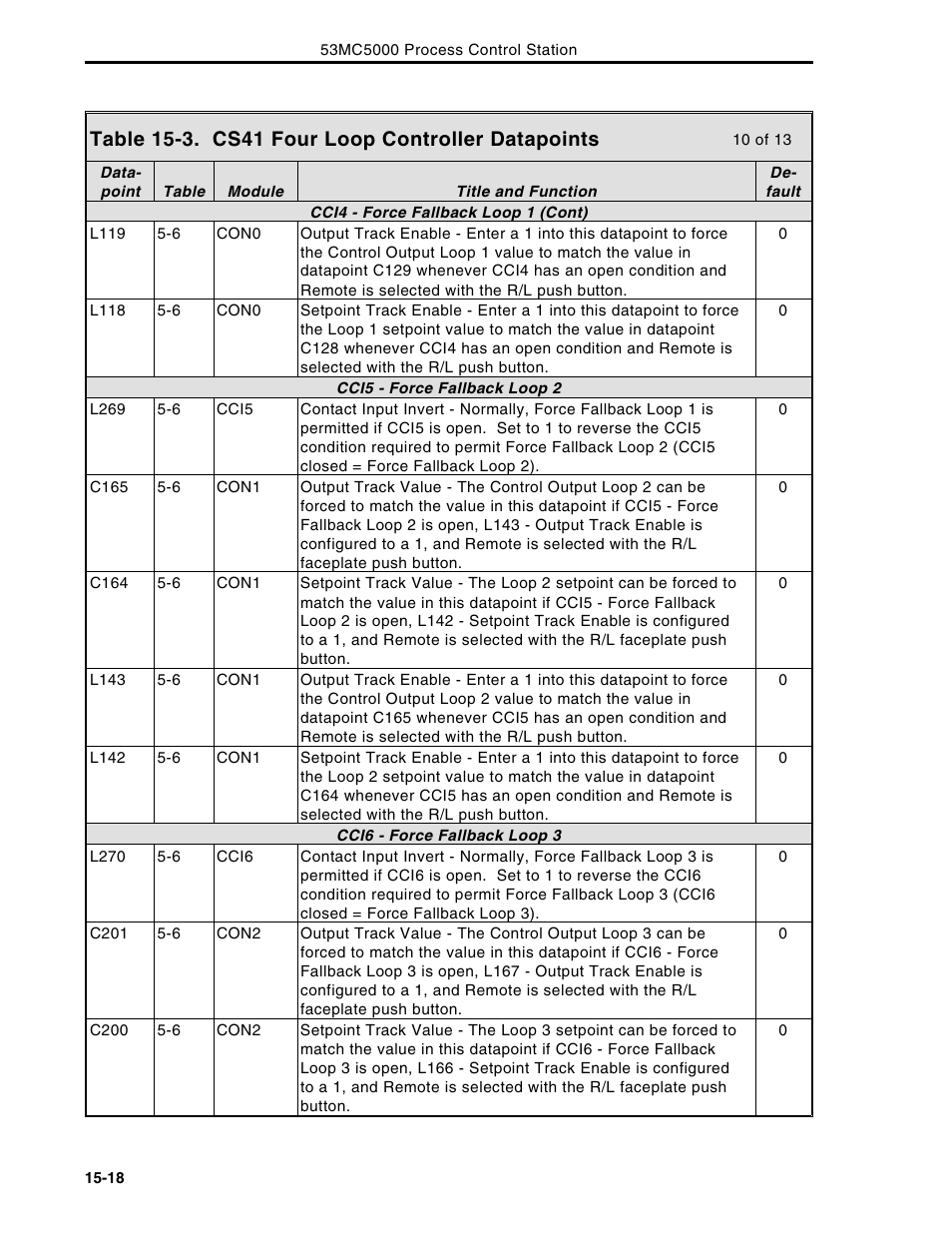 Micromod Micro-DCI: 53MC5000 Multi-Loop Process Controller Instruction Manual User Manual | Page 293 / 406